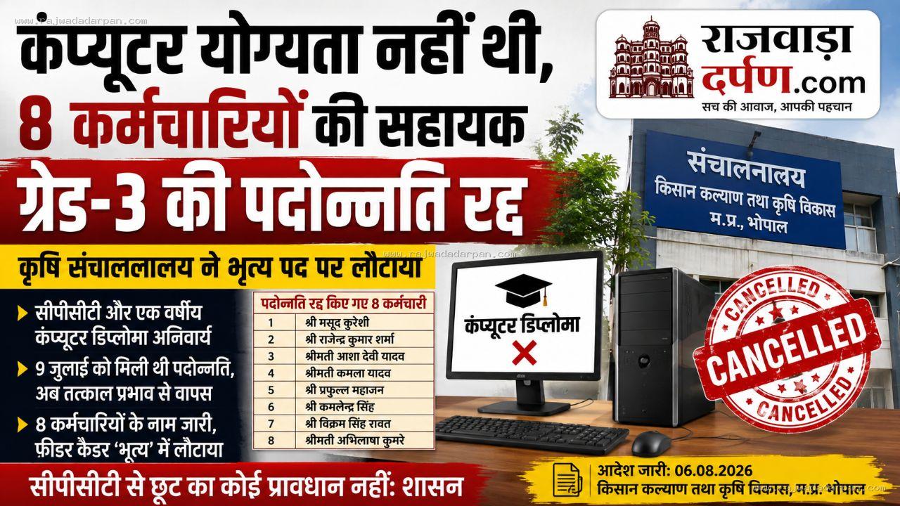 कंप्यूटर योग्यता नहीं थी, 8 कर्मचारियों की सहायक ग्रेड-3 की पदोन्नति रद्द: कृषि संचालनालय ने भृत्य पद पर लौटाया