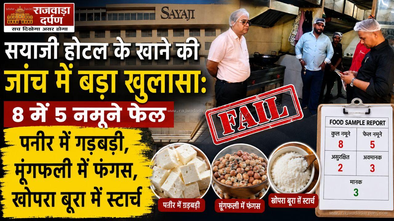 सयाजी होटल के खाने की जांच में बड़ा खुलासा: 8 में 5 नमूने फेल; पनीर में गड़बड़ी, मूंगफली में फंगस, खोपरा बूरा में स्टार्च

&nbsp;