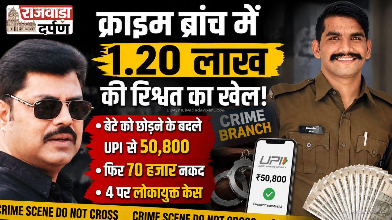 क्राइम ब्रांच में 1.20 लाख की रिश्वत का खेल! बेटे को छोड़ने के बदले UPI से 50,800, फिर 70 हजार नकद; 4 पर लोकायुक्त केस