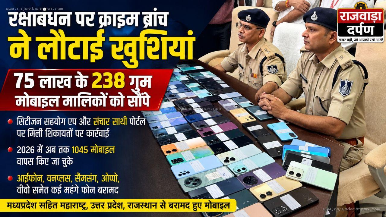 रक्षाबंधन पर क्राइम ब्रांच ने लौटाई खुशियां, 75 लाख के 238 गुम मोबाइल मालिकों को सौंपे

&nbsp;