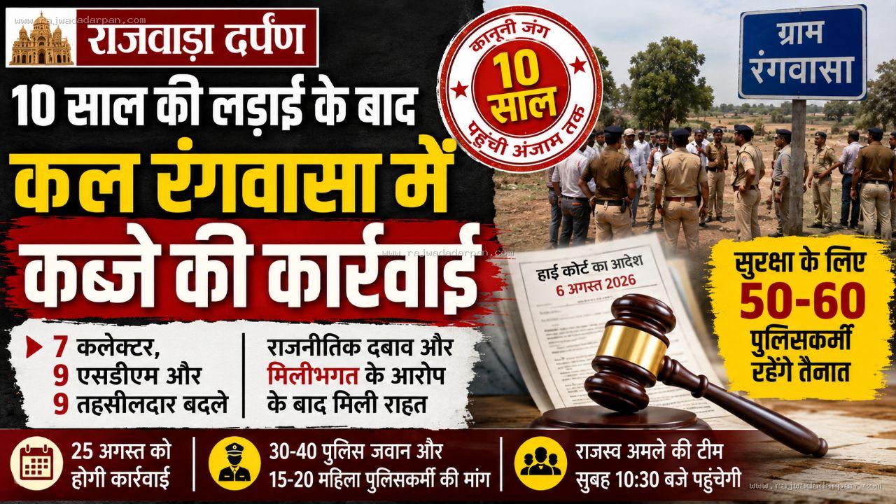 10 साल की लड़ाई के बाद कल रंगवासा में कब्जे की कार्रवाई, 7 कलेक्टर और 18 राजस्व अधिकारी बदले

&nbsp;