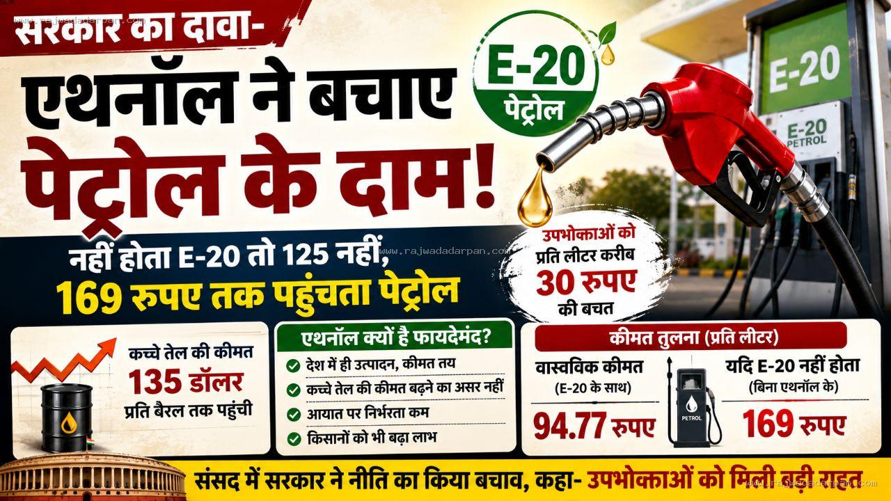 सरकार का दावा- एथनॉल ने बचाए पेट्रोल के दाम: नहीं होता E-20 तो 125 नहीं, 169 रुपए तक पहुंचता पेट्रोल

&nbsp;