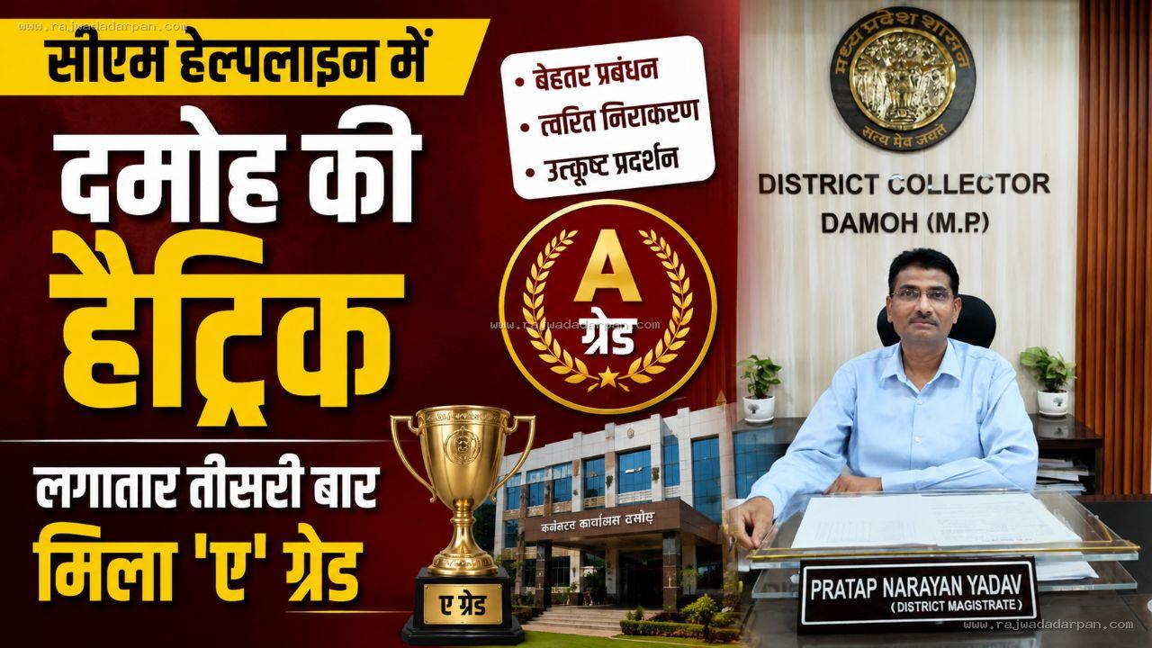 सीएम हेल्पलाइन में दमोह की हैट्रिक, लगातार तीसरी बार मिला 'ए' ग्रेड