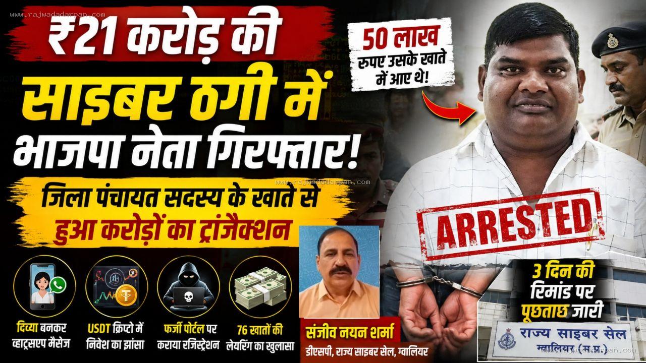 ₹21 करोड़ की साइबर ठगी में भाजपा नेता गिरफ्तार: जिला पंचायत सदस्य के खाते से हुआ करोड़ों का ट्रांजैक्शन

&nbsp;