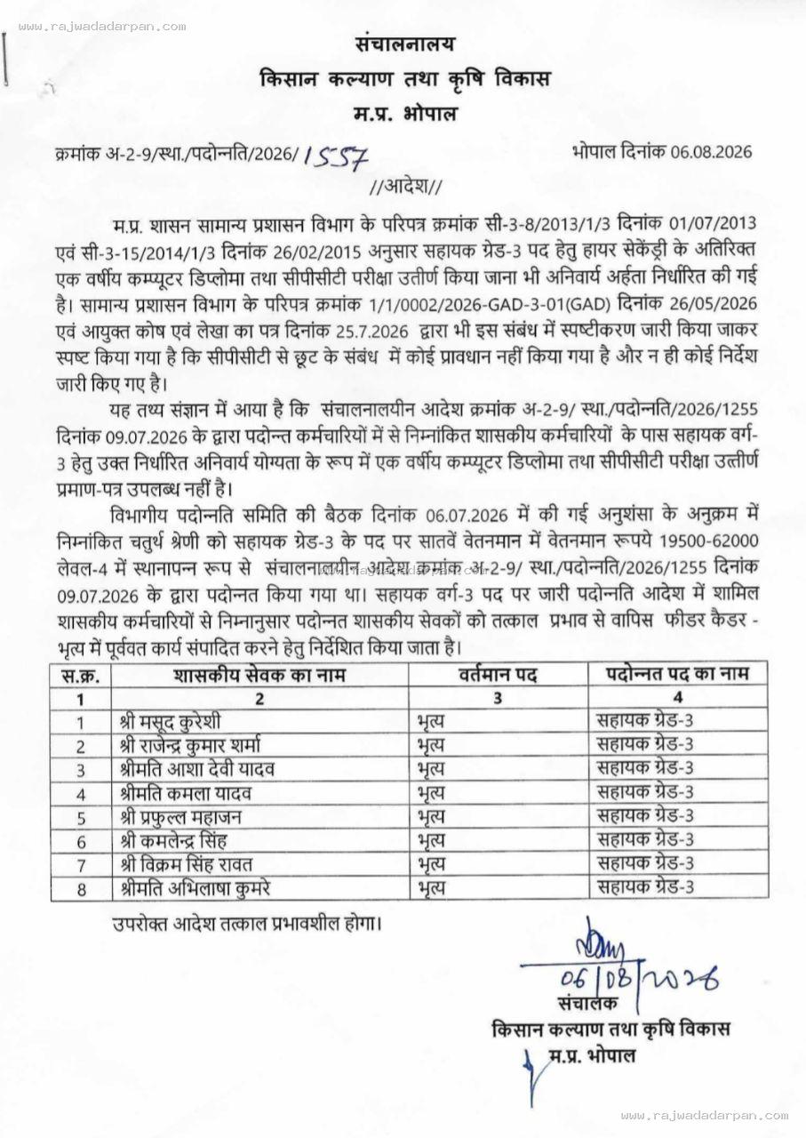 कंप्यूटर योग्यता नहीं थी, 8 कर्मचारियों की सहायक ग्रेड-3 की पदोन्नति रद्द: कृषि संचालनालय ने भृत्य पद पर लौटाया - 2