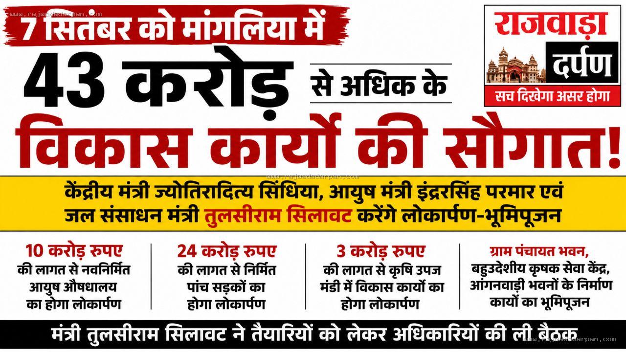 मांगलिया में 7 सितंबर को 43 करोड़ के विकास कार्यों की सौगात

&nbsp;