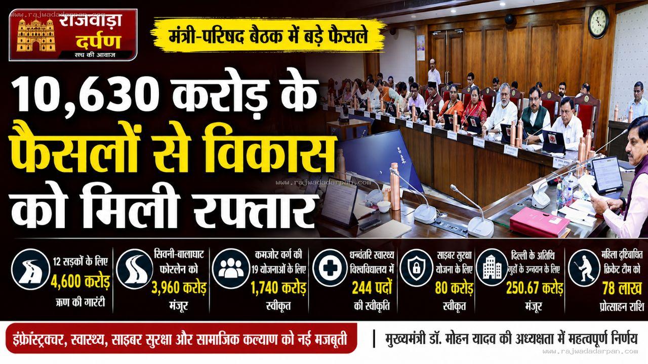 10,630 करोड़ के फैसलों से विकास को रफ्तार: सड़क, स्वास्थ्य, साइबर सुरक्षा और गरीबों के लिए बड़ा पैकेज