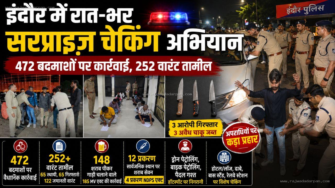 इंदौर में रातभर पुलिस का &lsquo;सरप्राइज चेकिंग&rsquo; अभियान: 472 बदमाशों पर कार्रवाई, 252 वारंट तामील; नशे में वाहन चलाने वाले 148 पकड़े

&nbsp;